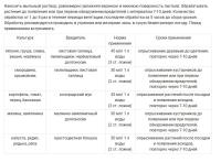 Мыло дегтярное пробиотическое Кыш-вредитель Жук, 0.5 л