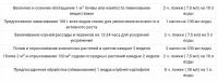 Гуми-20 Универсальный (биоактивированное гумусное удобрение), 0.2 л